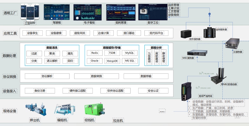 数字化软件系统架构