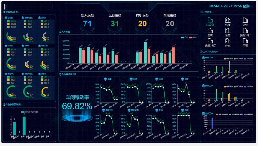 数字化系统界面
