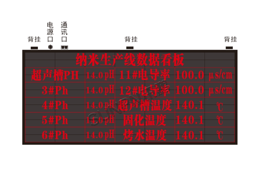 讯鹏科技：生产管理看板-版图