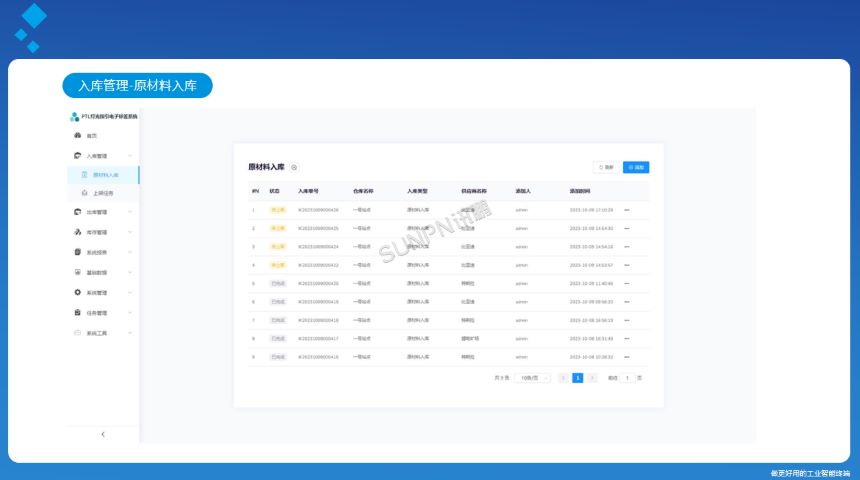 讯鹏科技:PTL亮灯系统-后台软件 讯鹏科技:PTL亮灯系统-后台软件