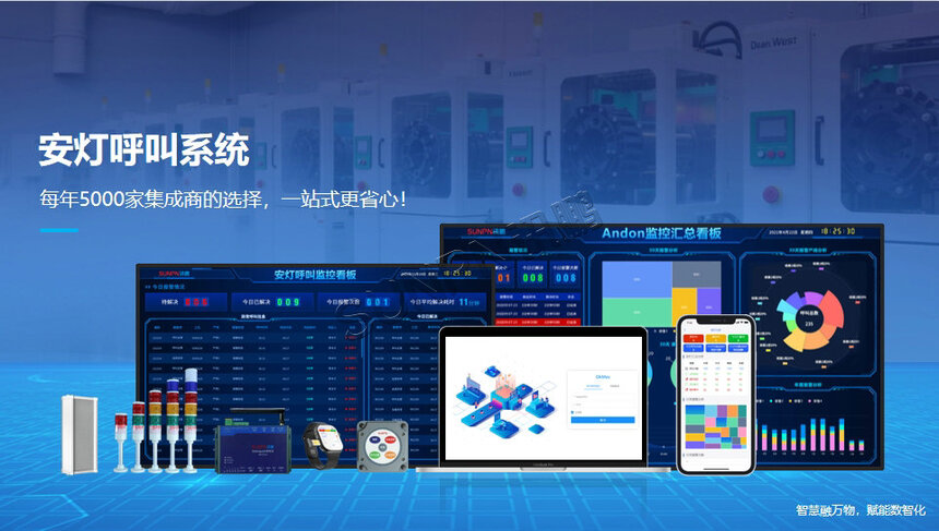 讯鹏科技:安灯呼叫系统 讯鹏科技:安灯呼叫系统