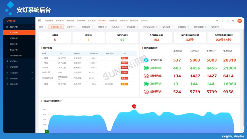 讯鹏科技:安灯呼叫系统-后台软件 讯鹏科技:安灯呼叫系统-后台软件