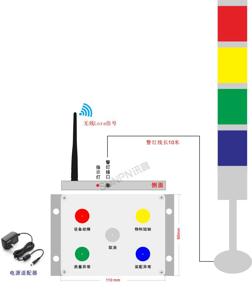 讯鹏科技:安灯呼叫系统-按钮盒+警灯 讯鹏科技:安灯呼叫系统-按钮盒+警灯