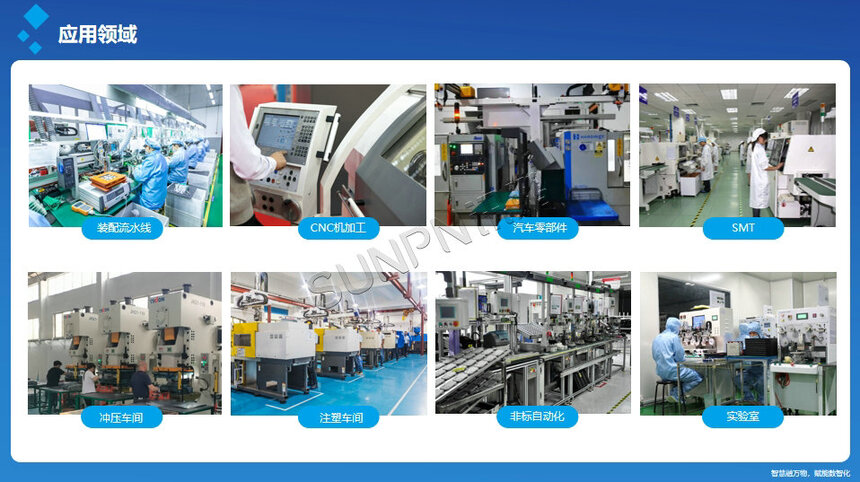 讯鹏科技:安灯呼叫系统-应用领域 讯鹏科技:安灯呼叫系统-应用领域