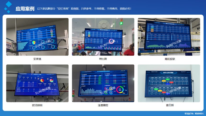 讯鹏科技:安灯呼叫系统-案例图 讯鹏科技:安灯呼叫系统-案例图