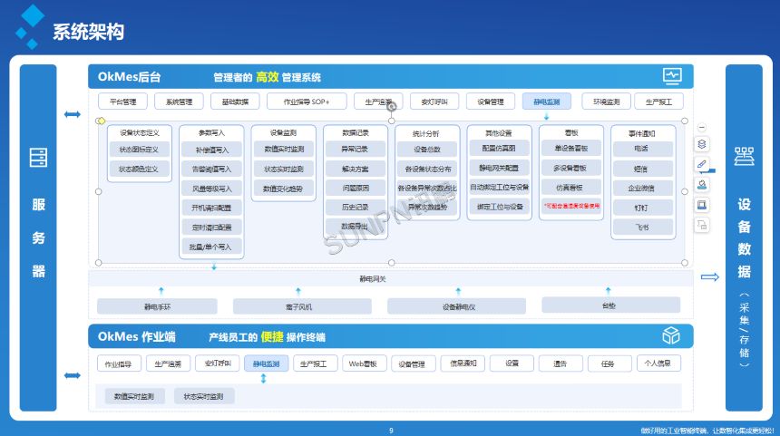 讯鹏科技:OKMES系统-系统架构图 讯鹏科技:OKMES系统-系统架构图