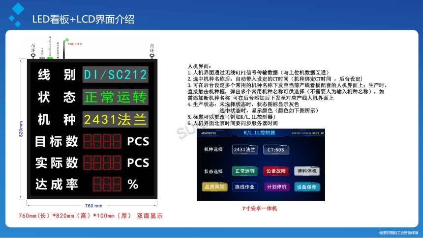 讯鹏科技：生产管理结合安灯系统-样板图