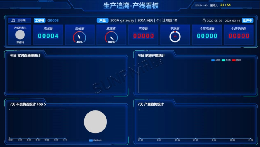 讯鹏科技:MES系统-生产看板界面 讯鹏科技:MES系统-生产看板界面