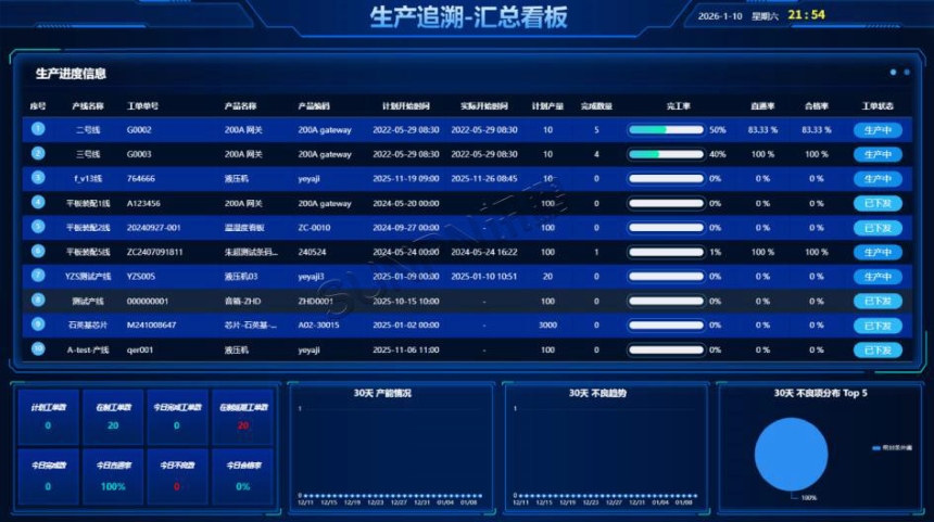 讯鹏科技:MES系统-生产看板界面 讯鹏科技:MES系统-生产看板界面