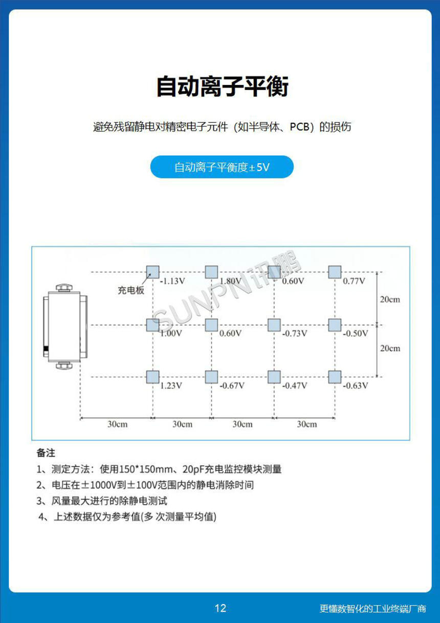 讯鹏科技：离子风机-功能说明