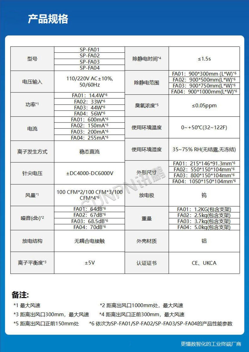 讯鹏科技：离子风机-产品参数介绍