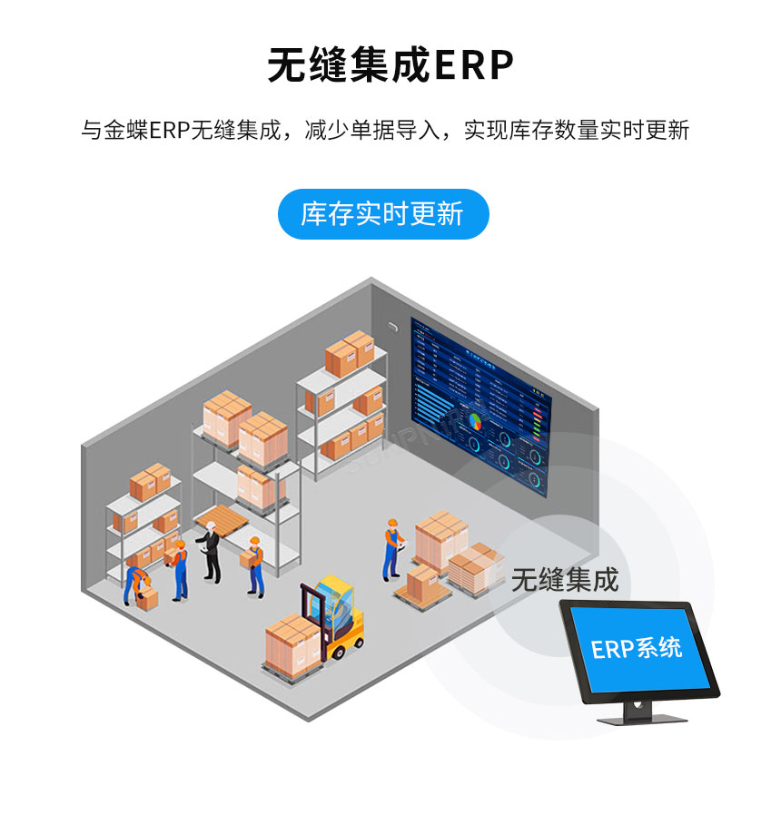 PTL电子标签-无缝集成ERP