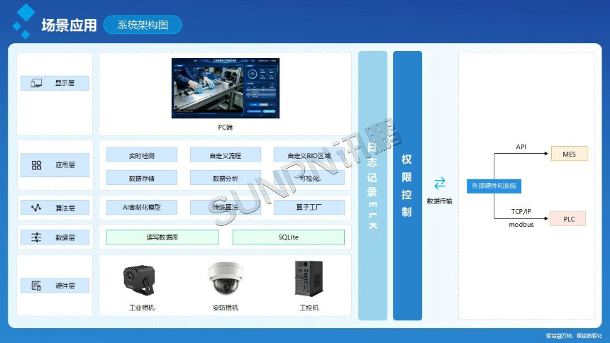 讯鹏科技：AI视觉作业防错系统-架构图介绍