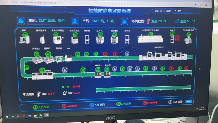 讯鹏智能防静电监测看板