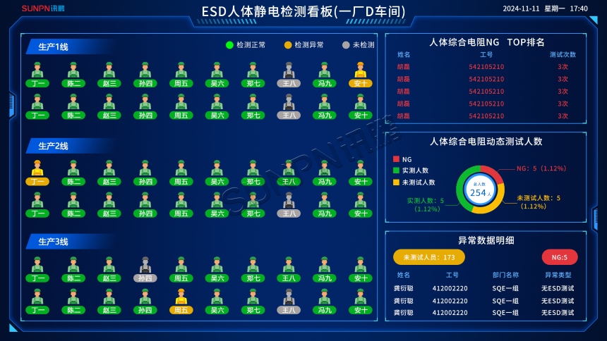 讯鹏ESD人体静电检测看板