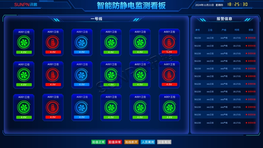 讯鹏防静电监测显示屏