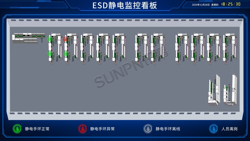 讯鹏ESD静电监控看板