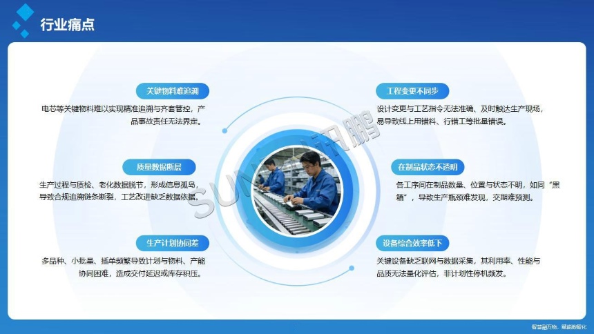 讯鹏科技：OKMES系统