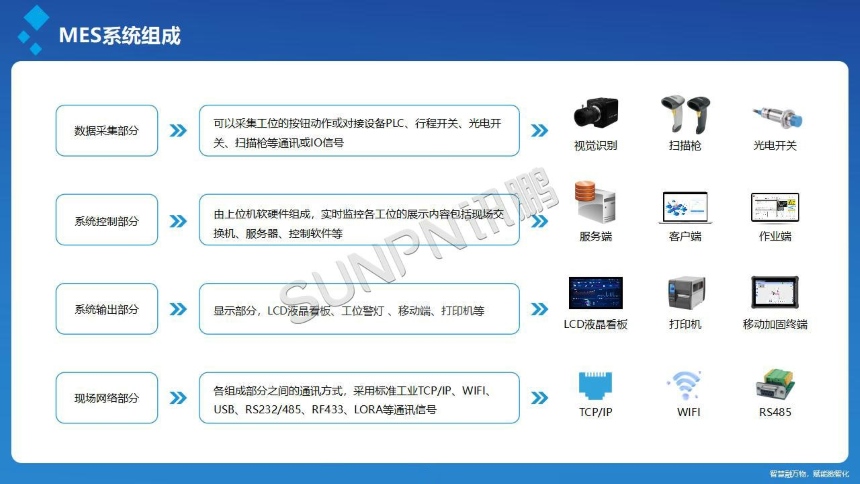讯鹏科技：OKMES系统-MES系统组成