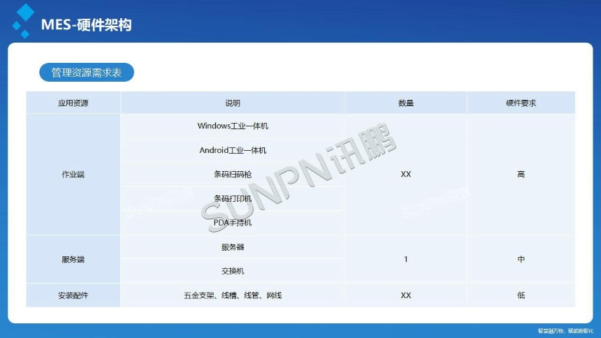 讯鹏科技：OKMES系统-硬件介绍