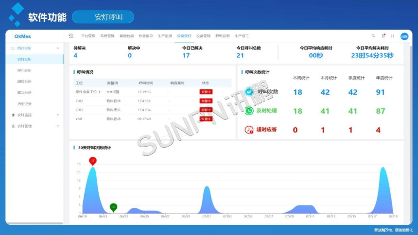 讯鹏科技：OKMES系统-充电宝案例软件说明