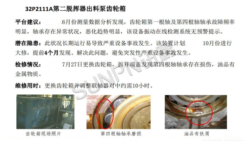 讯鹏科技:CBM设备预测系统-设备故障诊断 讯鹏科技:CBM设备预测系统-设备故障诊断