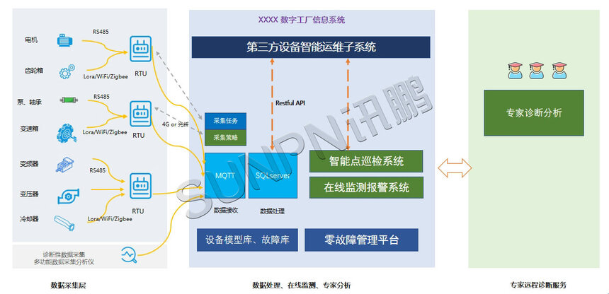 讯鹏科技:CBM设备预测系统-功能介绍 讯鹏科技:CBM设备预测系统-功能介绍