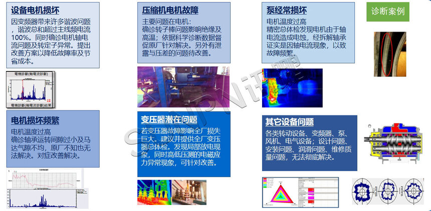 讯鹏科技:CBM设备预测系统-硬件介绍 讯鹏科技:CBM设备预测系统-硬件介绍