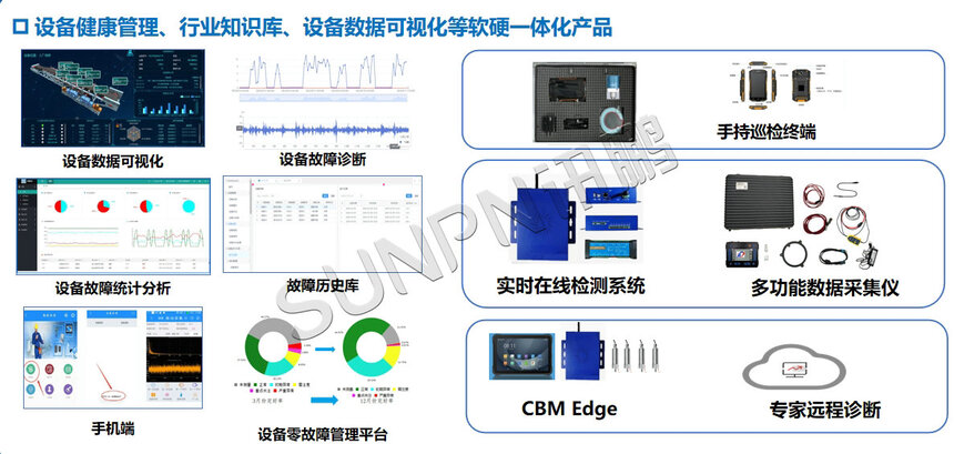 讯鹏科技:CBM设备预测系统-架构图 讯鹏科技:CBM设备预测系统-架构图