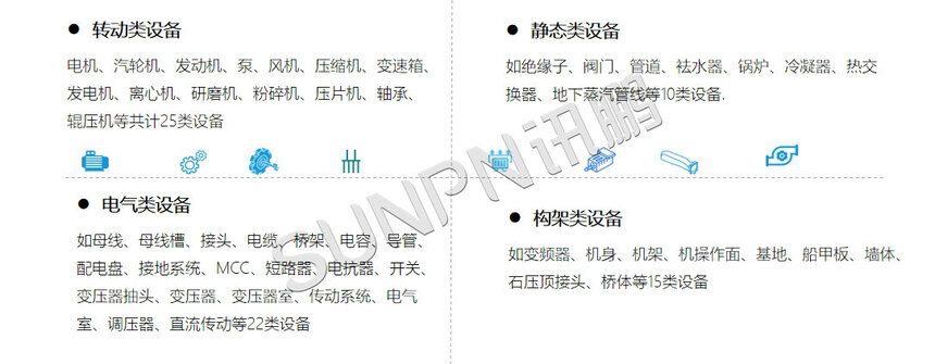 讯鹏科技:CBM设备预测系统-设备说明 讯鹏科技:CBM设备预测系统-设备说明