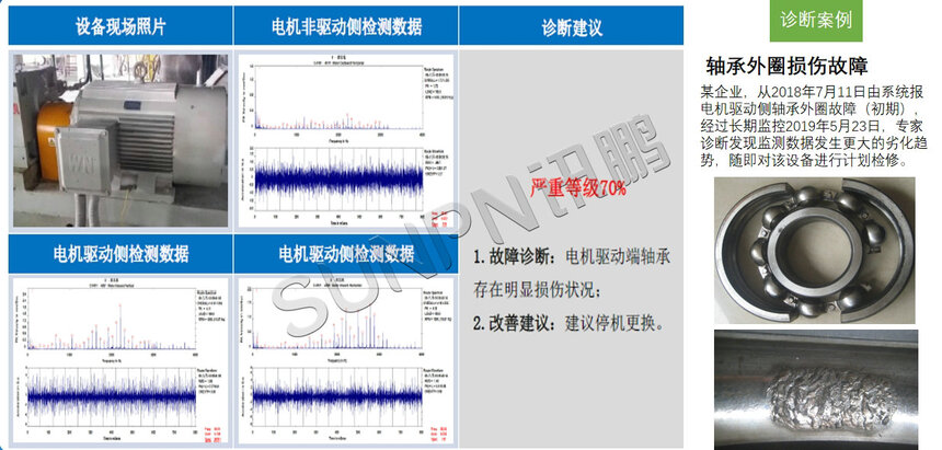 讯鹏科技:CBM设备预测系统-设备故障诊断案例 讯鹏科技:CBM设备预测系统-设备故障诊断案例
