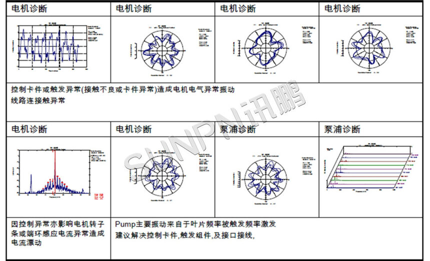 讯鹏科技:CBM设备预测系统-设备故障诊断 讯鹏科技:CBM设备预测系统-设备故障诊断