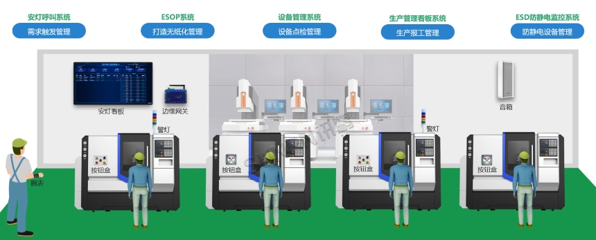 安灯呼叫系统