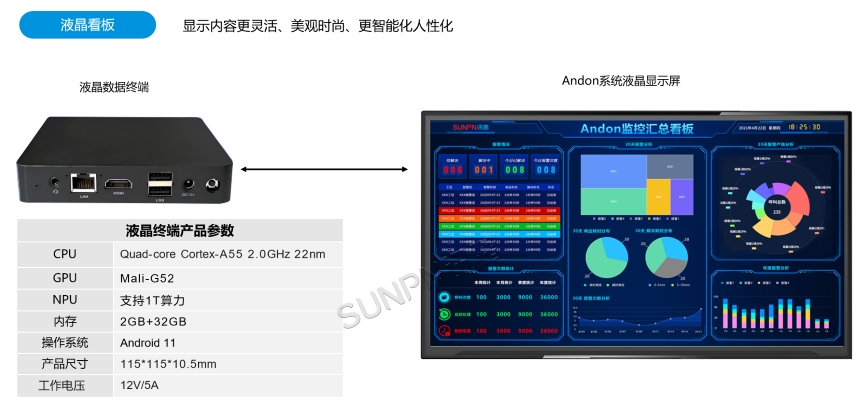 安灯呼叫系统-显示端硬件