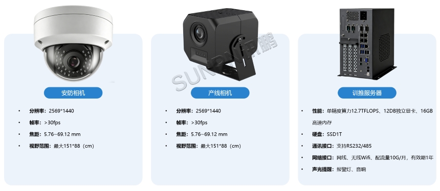 AI视觉作业防错系统-硬件产品 AI视觉作业防错系统-硬件产品