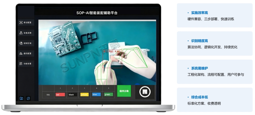 AI视觉作业防错系统-应用案例 AI视觉作业防错系统-应用案例
