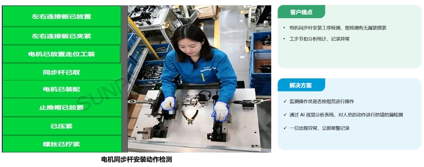 AI视觉作业防错系统-应用案例 AI视觉作业防错系统-应用案例