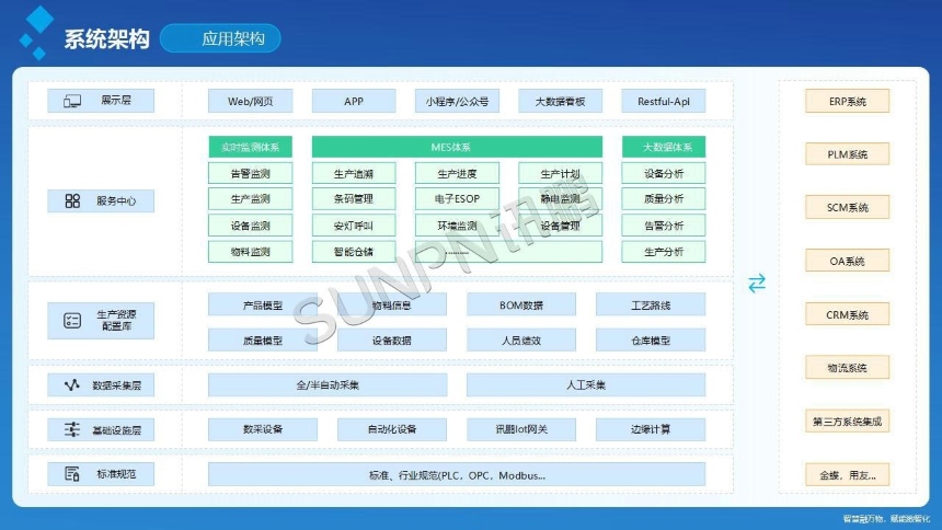 讯鹏科技：OKMES移动电源生产追溯系统-系统架构