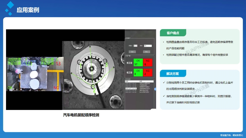 讯鹏科技:AI视觉作业防错系统-案例 讯鹏科技:AI视觉作业防错系统-案例