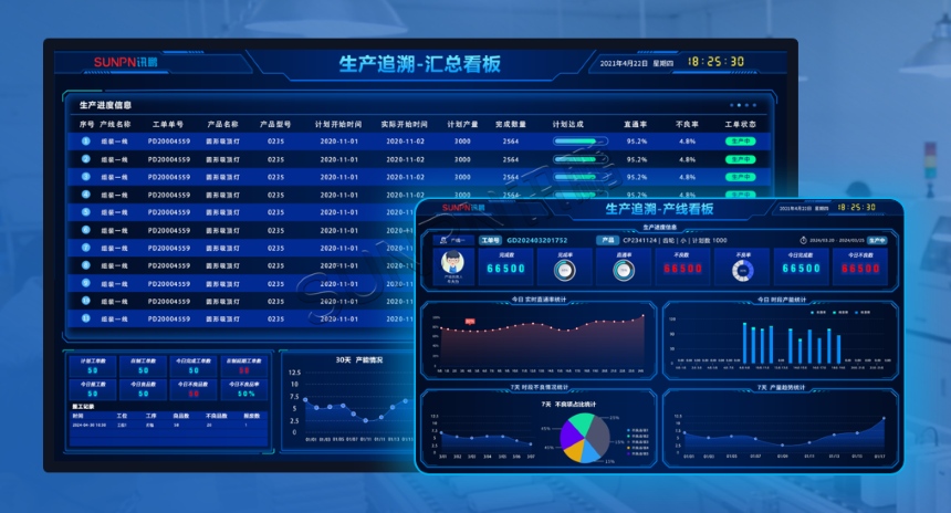 讯鹏OkMES 追溯系统