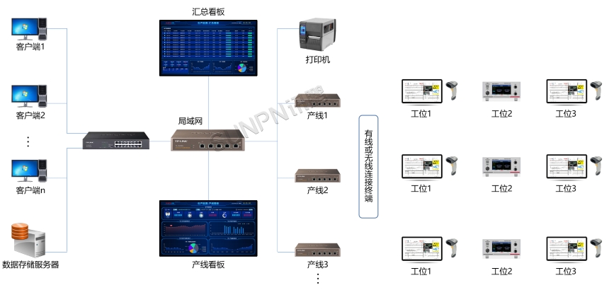 OkMES 追溯系统-系统架构
