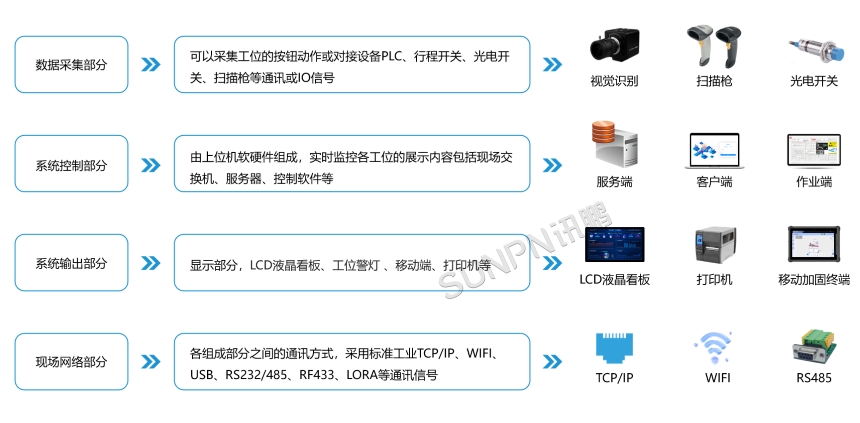 OkMES 追溯系统-价值