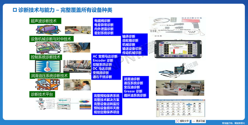 讯鹏科技:CBM系统-功能内容介绍 讯鹏科技:CBM系统-功能内容介绍