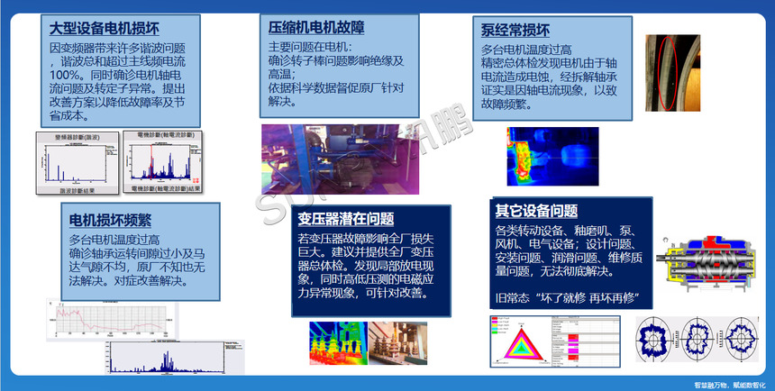 讯鹏科技:CBM系统-功能内容介绍 讯鹏科技:CBM系统-功能内容介绍