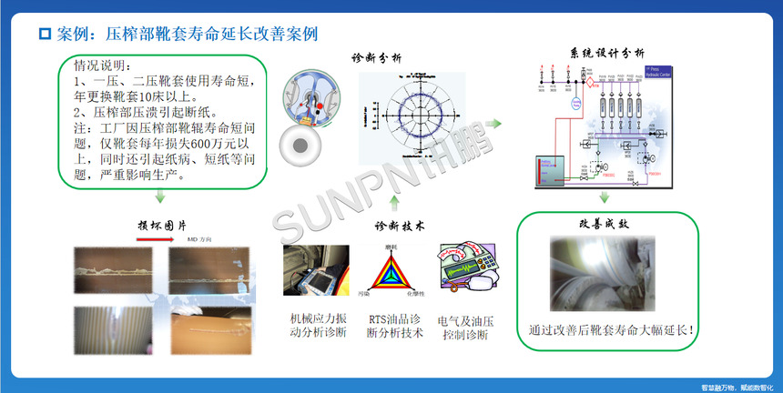 讯鹏科技:CBM系统-功能内容介绍 讯鹏科技:CBM系统-功能内容介绍