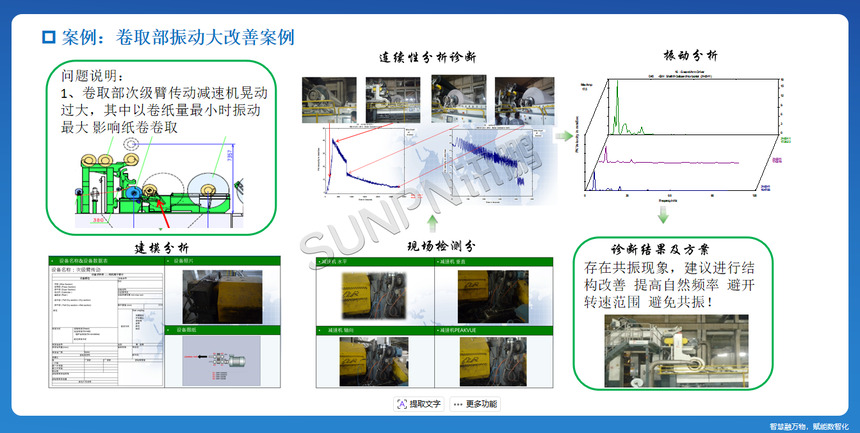 讯鹏科技:CBM系统-功能内容介绍 讯鹏科技:CBM系统-功能内容介绍