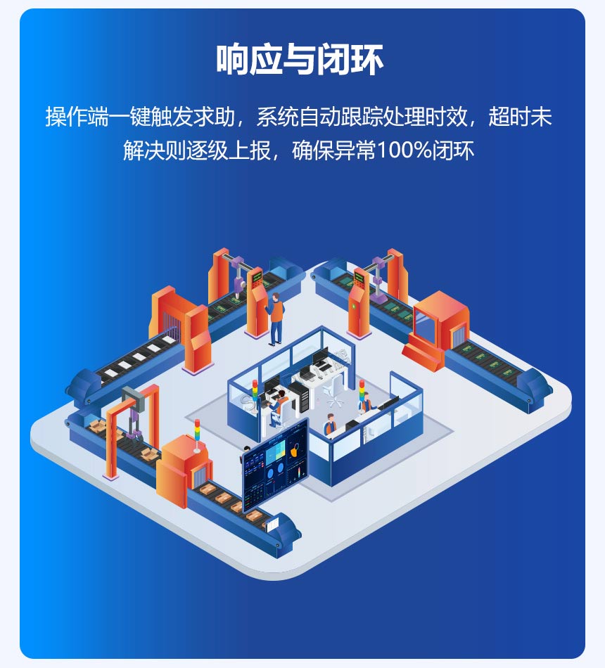 无线安灯呼叫系统-响应和闭环 无线安灯呼叫系统-响应和闭环