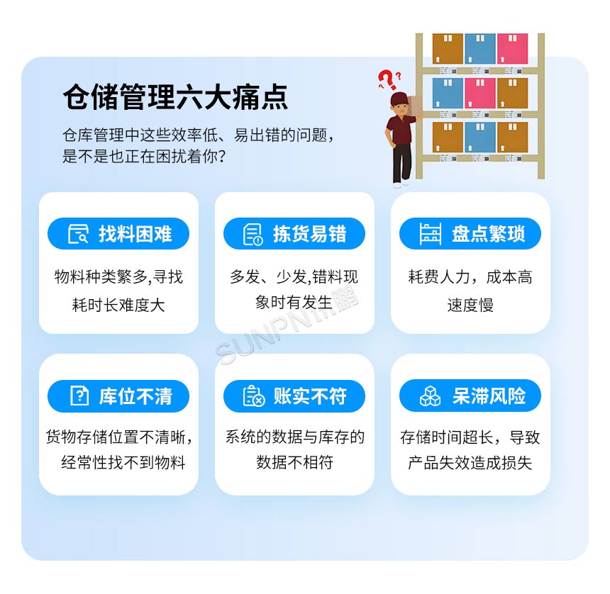 讯鹏科技:PTL无线电子标签-仓储管理痛点 讯鹏科技:PTL无线电子标签-仓储管理痛点