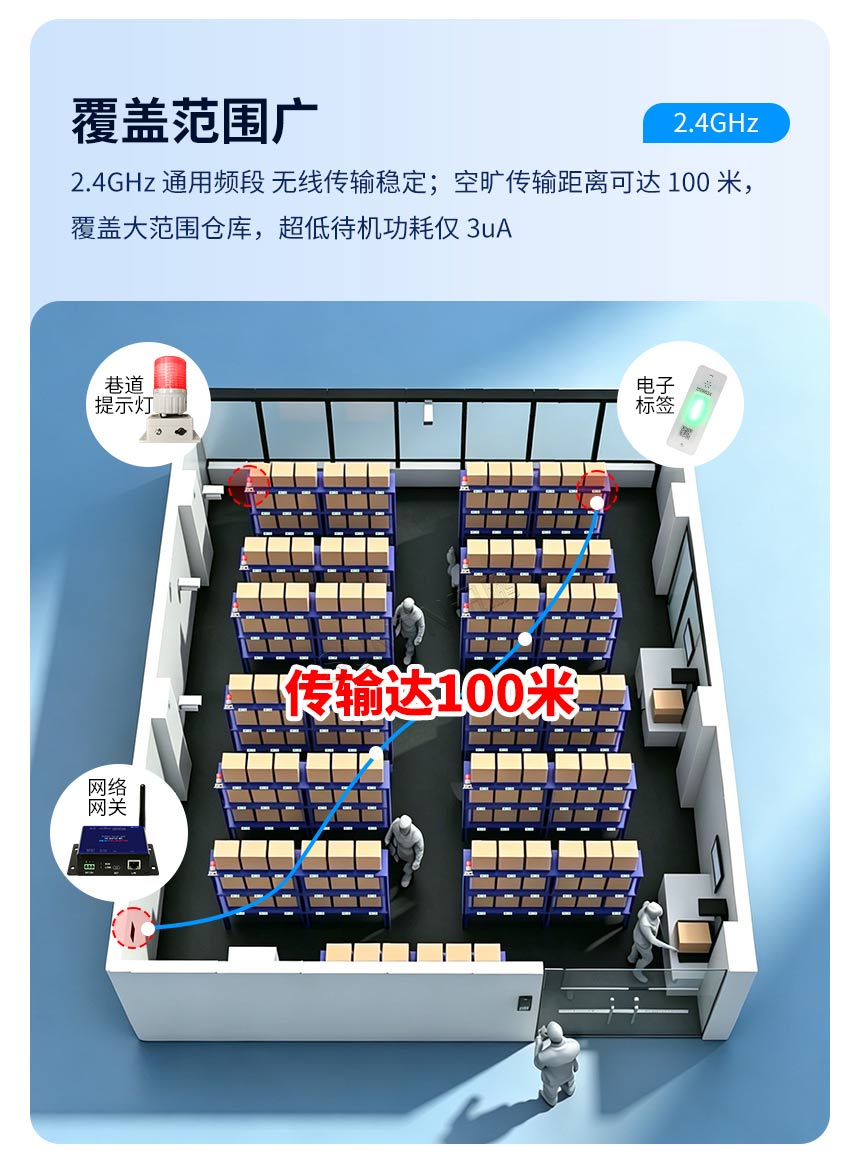 讯鹏科技:PTL无线电子标签-功能介绍 讯鹏科技:PTL无线电子标签-功能介绍