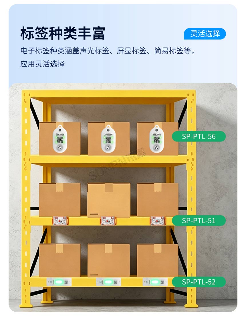 讯鹏科技:PTL无线电子标签-种类型号介绍 讯鹏科技:PTL无线电子标签-种类型号介绍